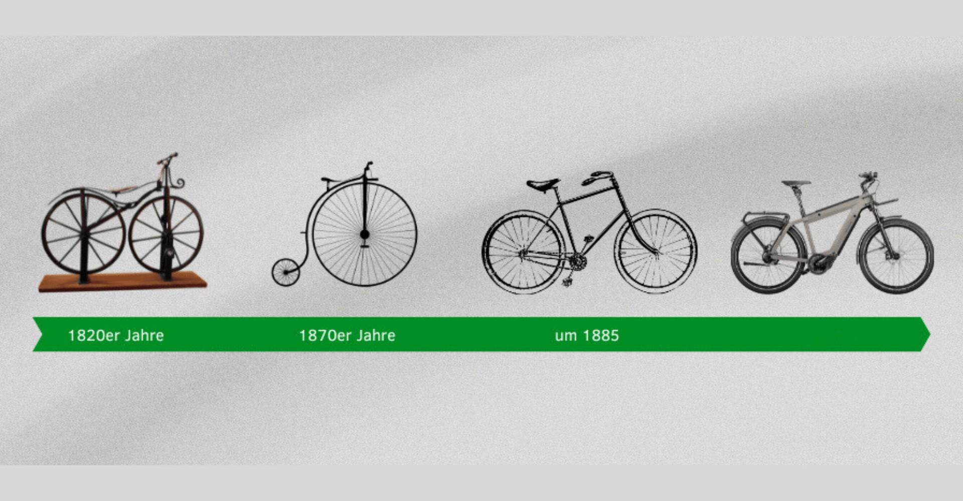 Tag des Fahrrads: Die Entwicklung des Rads