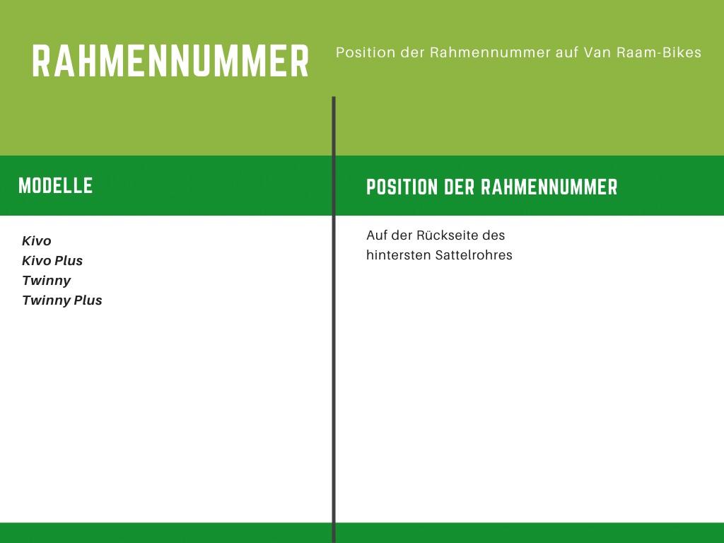 Das Bild zeigt eine Tabelle der Position der Rahmennummern für die vanRaam App.