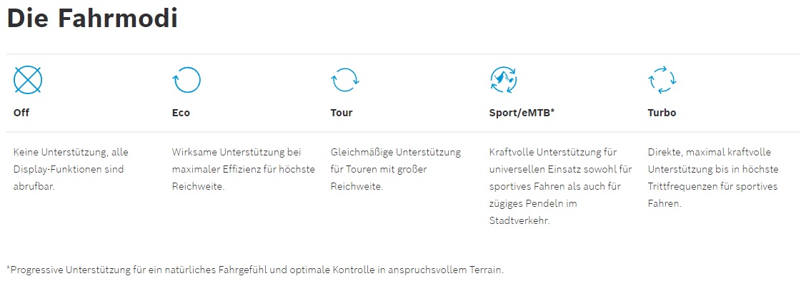 Das e-Bike Kiox Display unterstützt sämtliche Bosch Fahrmodi und sämtliche Bosch Antriebssysteme.