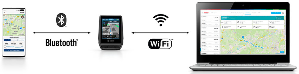 Das e-Bike Display Nyon verkörpert die e-Bike Connectivity, denn es lässt sich mit dem Online-Portal und über eine App mit dem Smartphone verbinden.