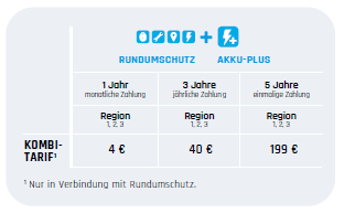 ENRA e-Bike Versicherung Akku-Plus-Schutz ENRA e-Bike Versicherung Akku-Plus-Schutz