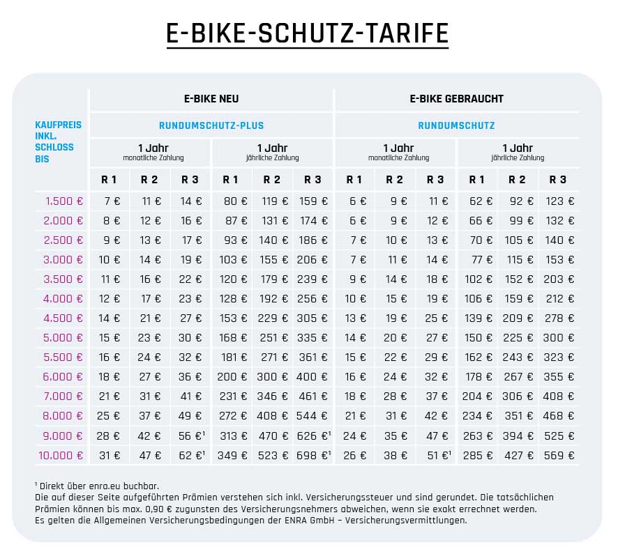ENRA e-Bike Versicherung Tarifübersicht 2022