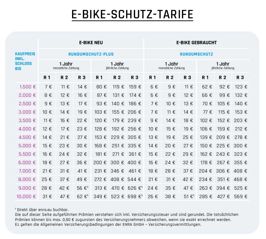 ENRA e-Bike Versicherung Tarifübersicht 2022 ENRA e-Bike Versicherung Tarifübersicht 2022