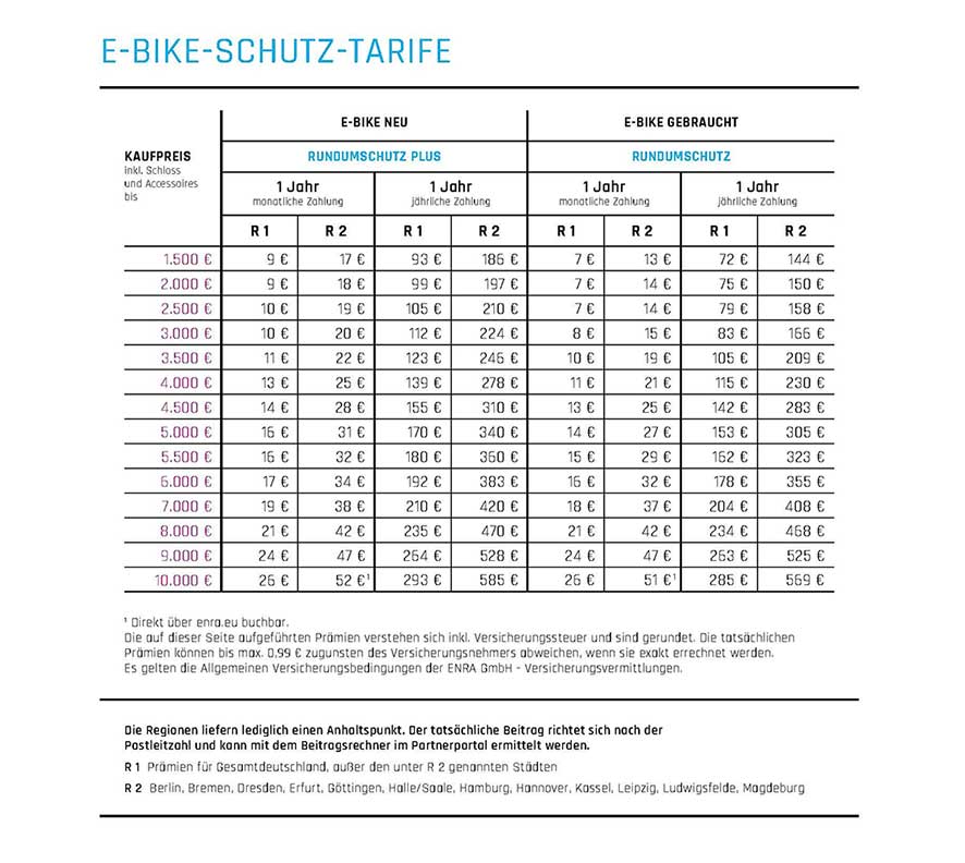 ENRA e-Bike Versicherung Tarifübersicht 2023